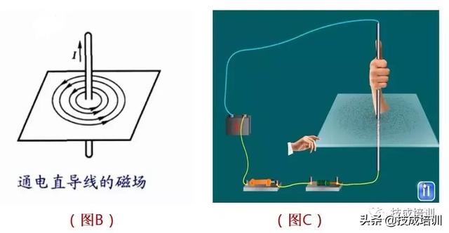 电机磁力线动画图片