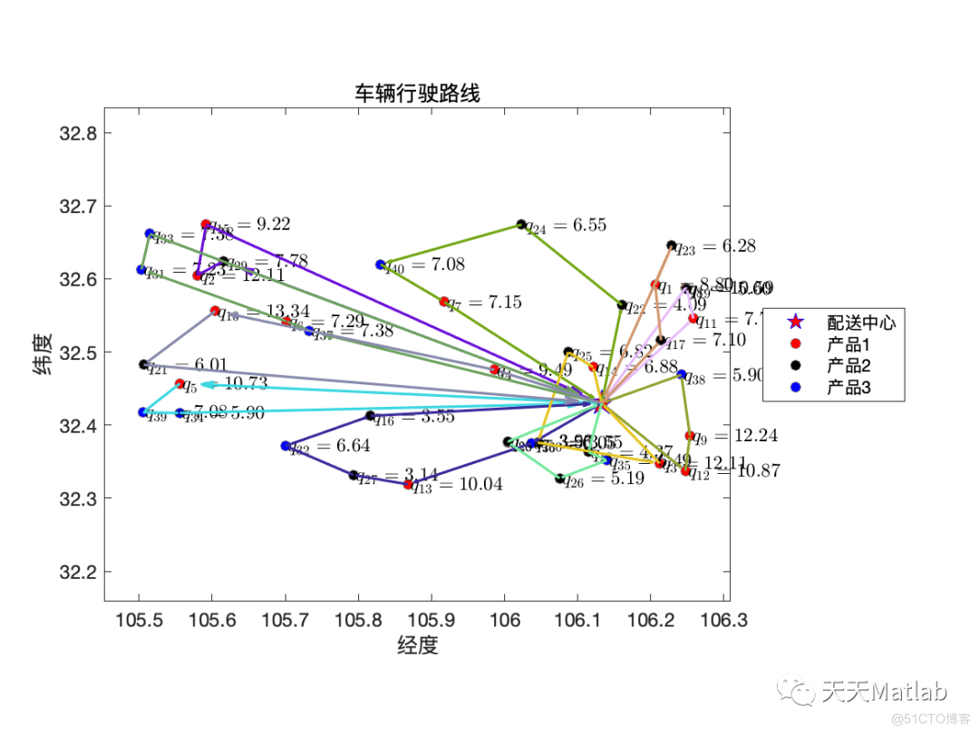 【VRP问题】基于遗传算法求解容量和距离约束的车辆路径规划问题CDVRP附matlab代码_遗传算法_04