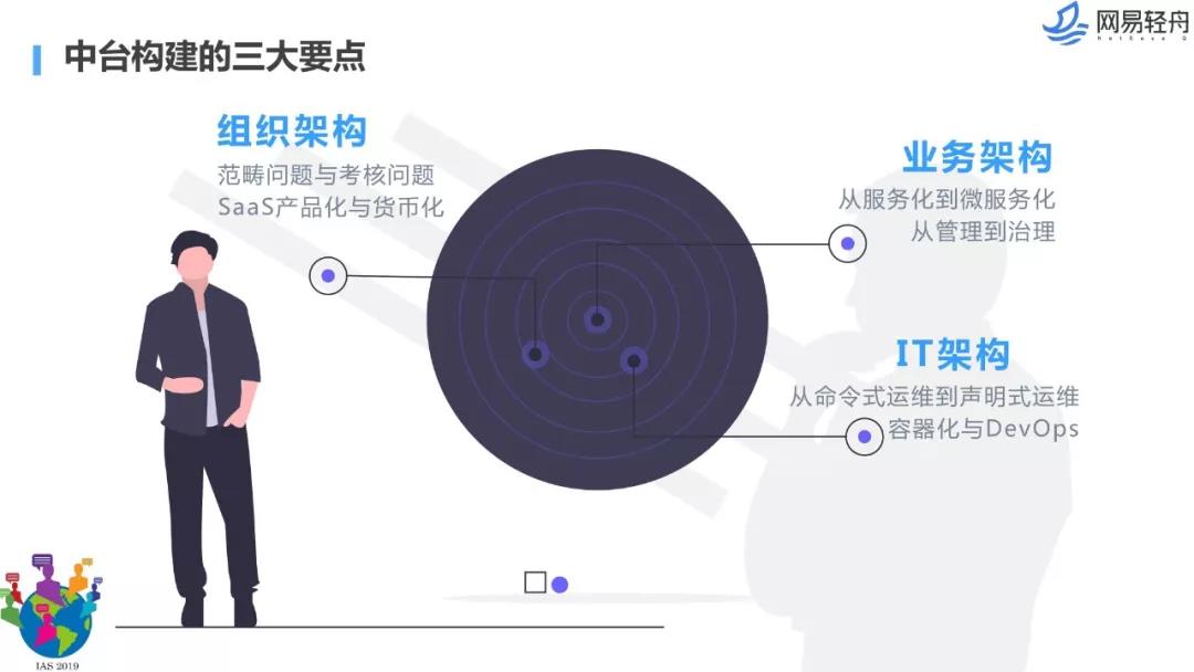 数据中台解决方案,数据中台架构图,千人千面系统,大中台小前台, 数据中台和业务中台的关系