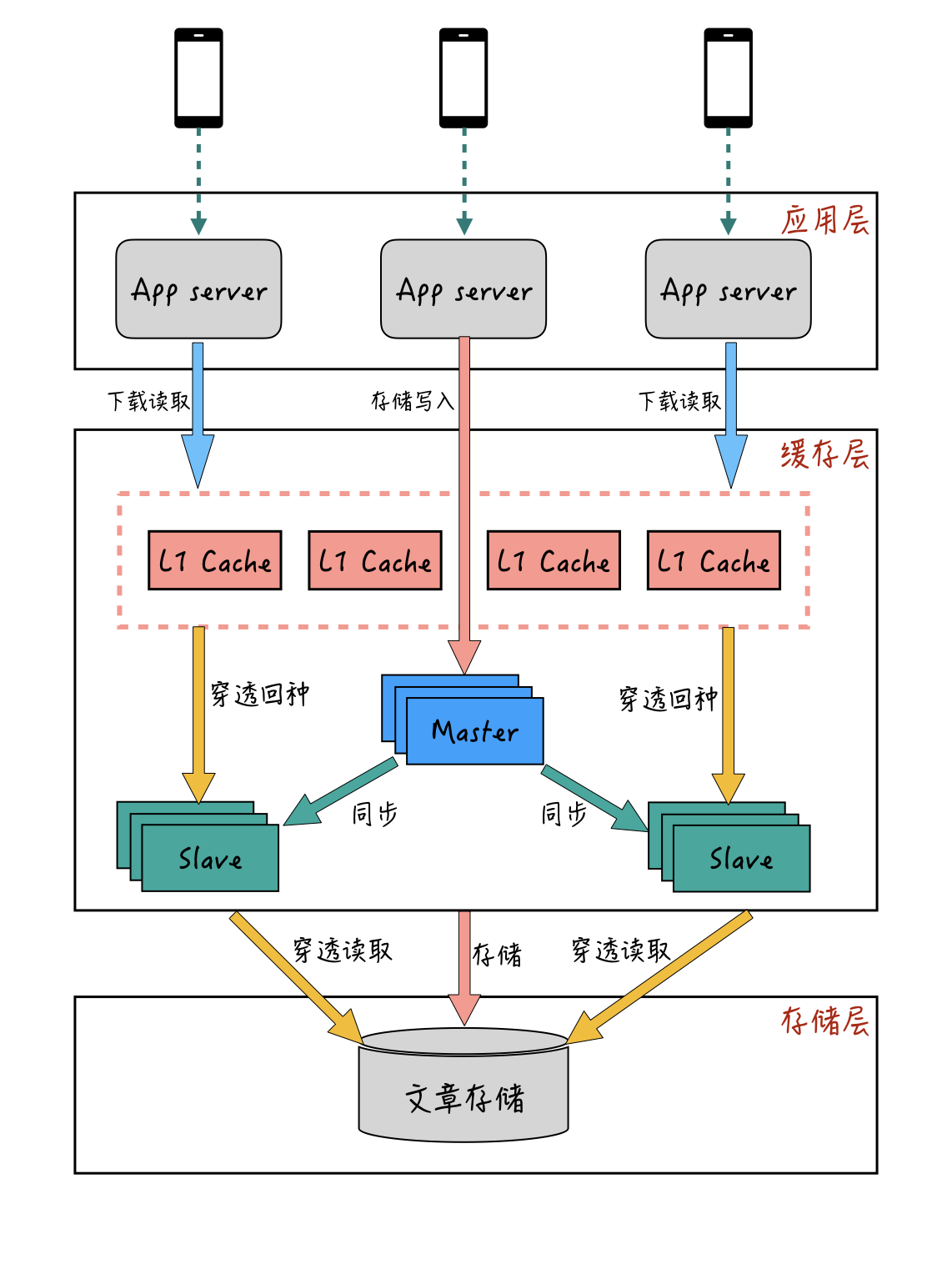 購物車頁面靜態代碼_通用大型網站頁面靜態化解決方案_java生成靜態html頁面