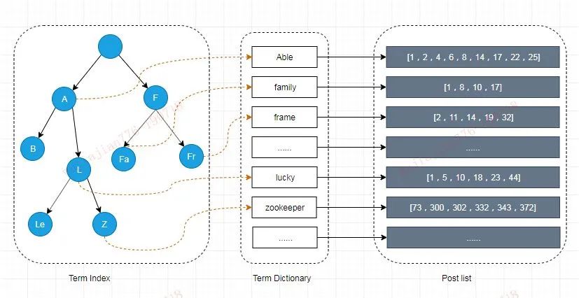 2万字详解，彻底讲透 全文搜索引擎 Elasticsearch