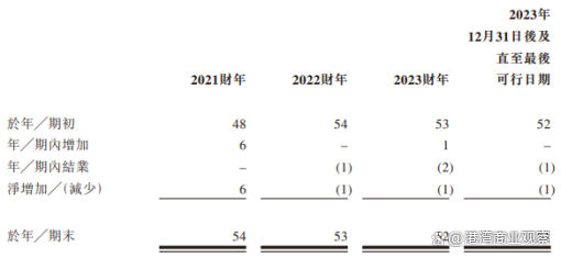 宏信超市净利率微薄：门店过于集中一地收入承压，近年来多次被罚