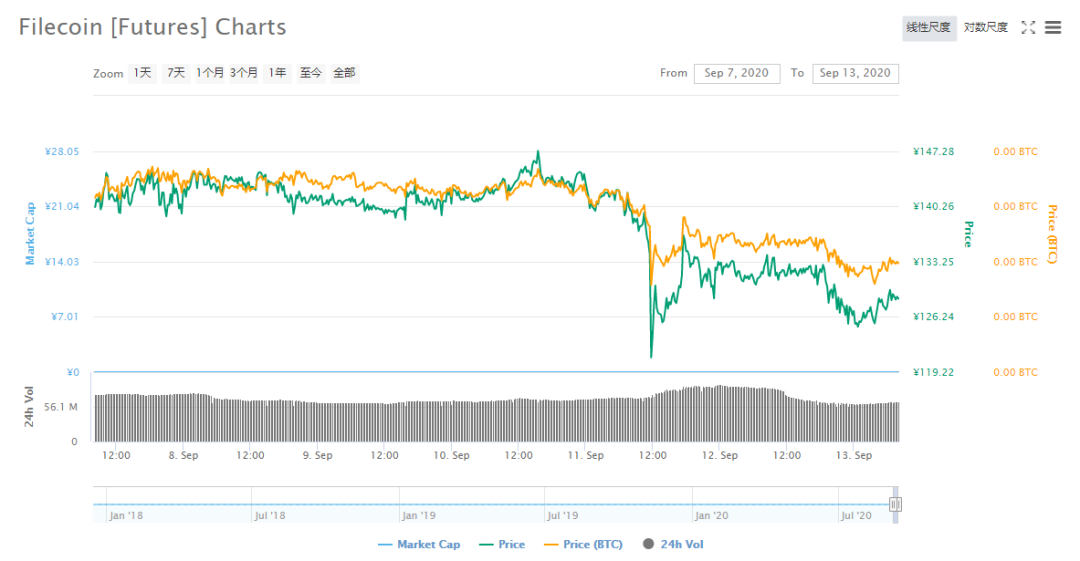 【Filecoin周报-65】太空竞赛第一轮即将结束，第二轮有什么重点？