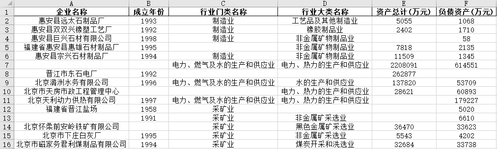 pandas缺失值用平均值代替_政府治理工具[通俗易懂]