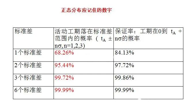 项目成本估算基准与风险评估