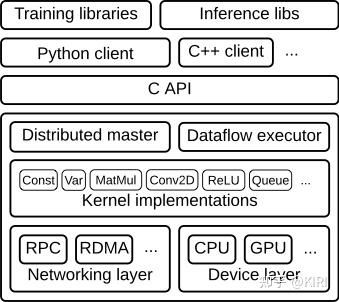 算子开发 AI CPU算子 CANN算子 ascend c 编程 Cube计算单元、Vector计算单元和Scalar计算单元 算子原型库