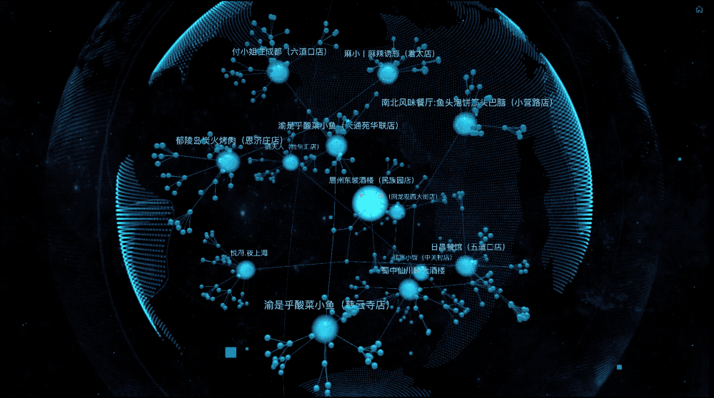知识图谱可视化技术在美团的实践与探索