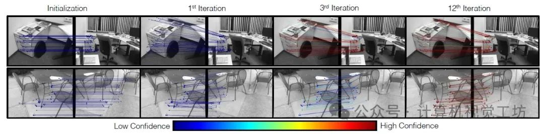 普林斯顿邓嘉团队提出多会话slam!