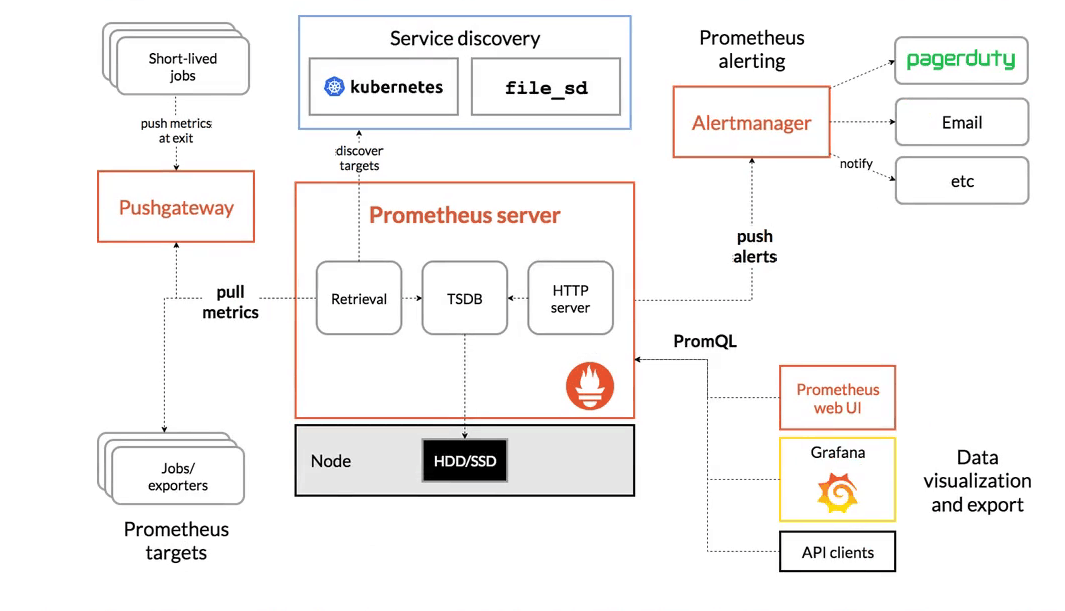 01 一文理解，Prometheus详细介绍