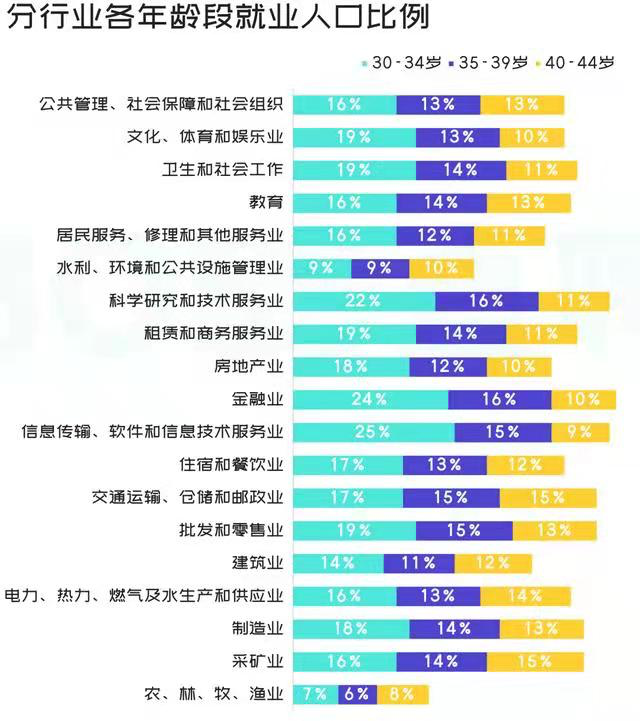 35岁以上失业人群仅剩的三个选择,以及背后蕴藏的商业机会=_超过35岁以上失业-CSDN博客