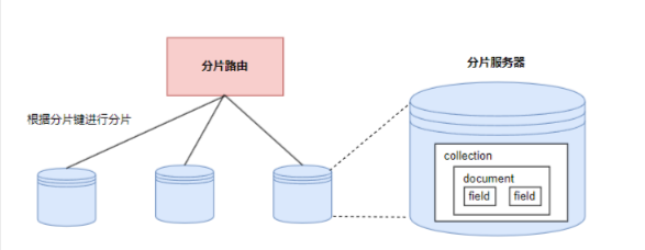 一个项目用5款数据库？MySQL、PostgreSQL、ClickHouse、MongoDB区别，适用场景_PostgreSQL_02