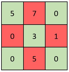 [LeetCode]2319. 判断矩阵是否是一个 X 矩阵