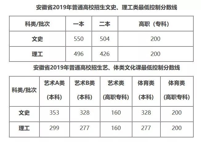 2021年巢湖四中高考成绩查询入口快看巢湖一中二中四中高考成绩出炉