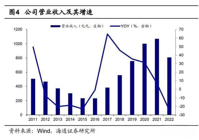 案例分析：三一重工集团数字化转型