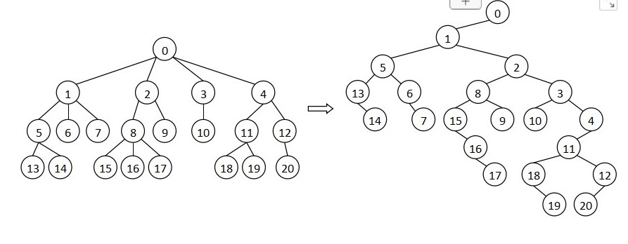 c++基本数据结构