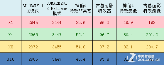 pci-e服务器显卡性能,PCI-E带宽揭密 显卡究竟能吃多大的带宽