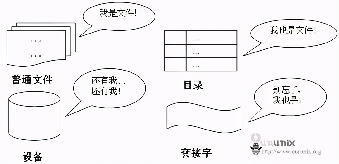 Linux一切皆文件，如果你没做到这一步，那这就是句话而已