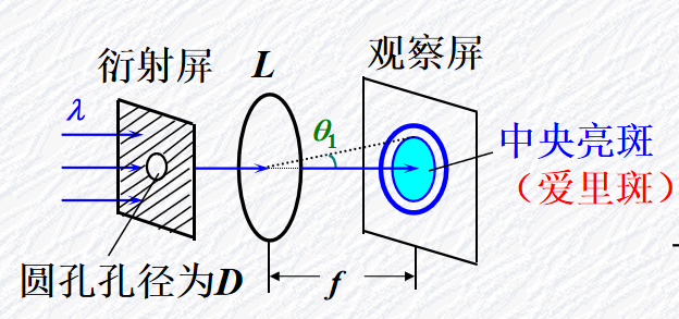 光栅衍射主极大个数_大学物理——光的干涉和衍射(二)_weixin_39633452的博客-CSDN博客