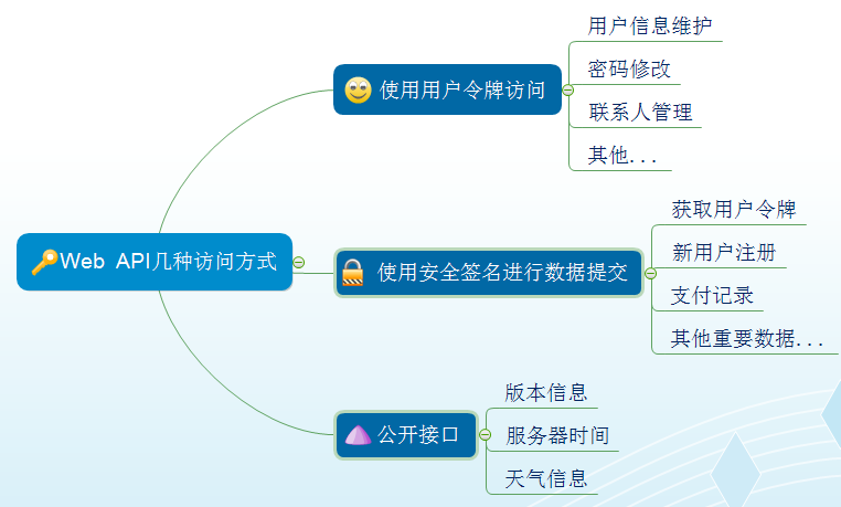 Winform应用界面开发技术特点图解