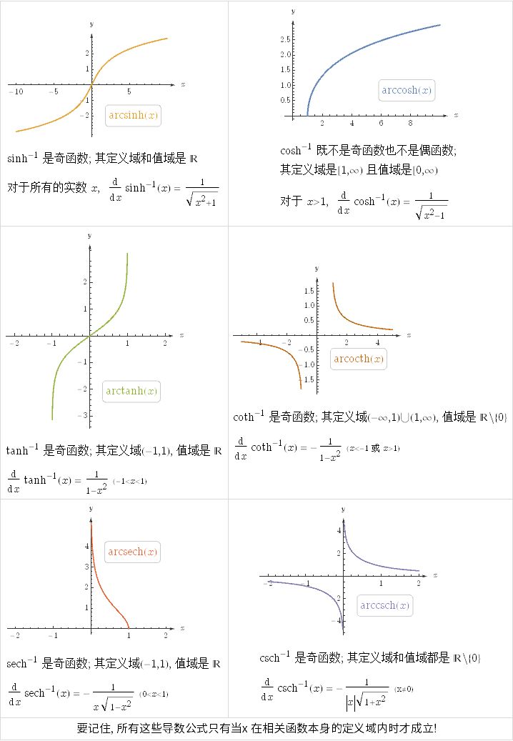 10.2.3 反正切函数 值域为既不是偶函数 也不是奇函数 其定义域为.