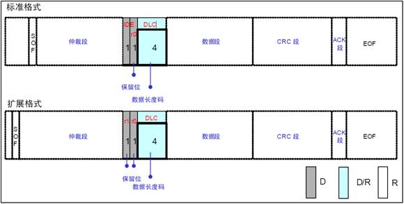 控制段