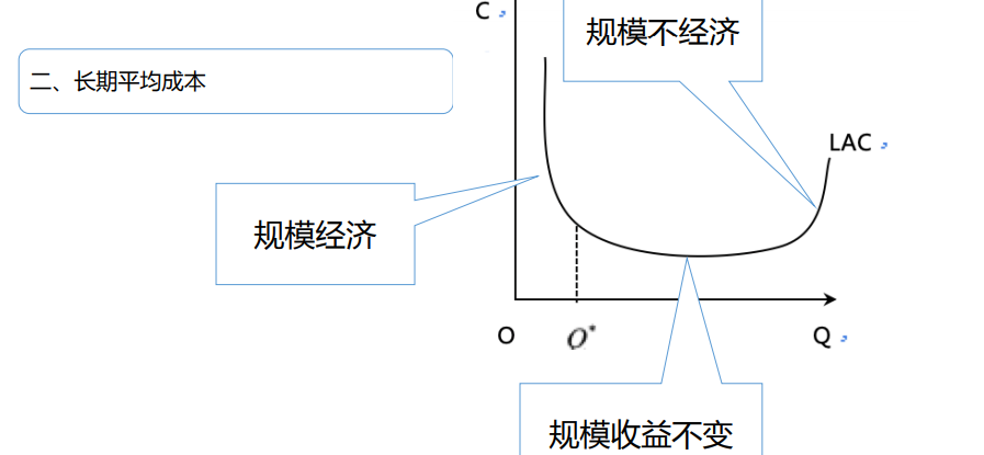 mysql第六章回顾与概述_管理经济学之第六章(成本与利润概述）