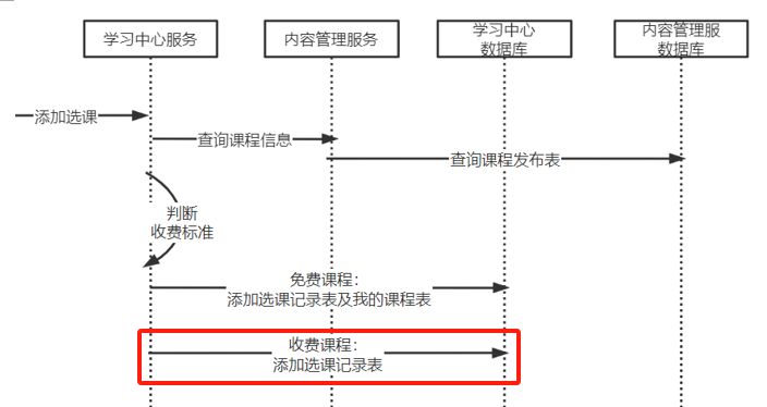 7.1 支付模块 - 用户选课