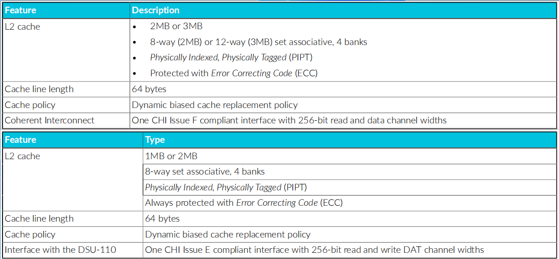 L2 cache,上V3，下V2