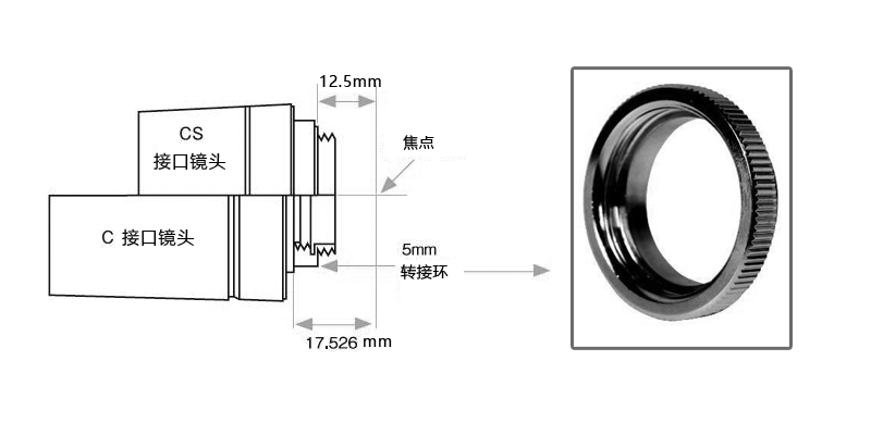 图3：C和CS接口镜头示图