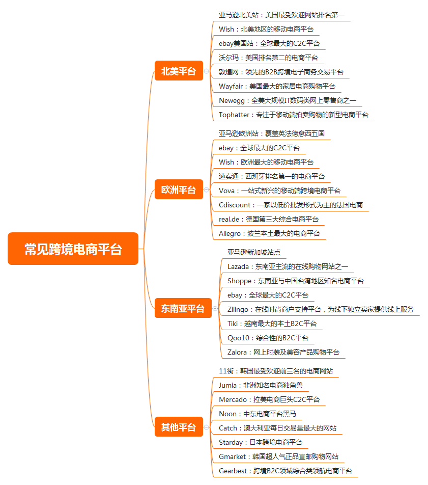 【电商小知识】7个步骤让你快速了解跨境电商！