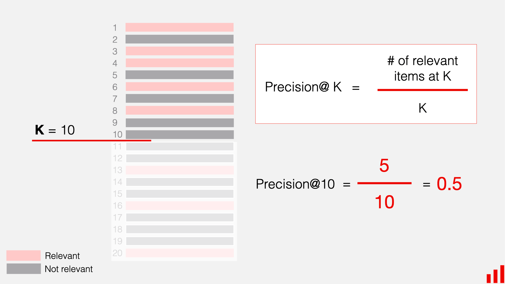 Precision at K example