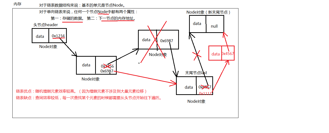 005-链表（单向链表）