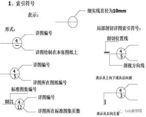 标高符号图解图片