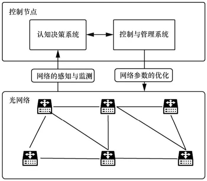 Nps网络策略服务器部署体验 Csdn