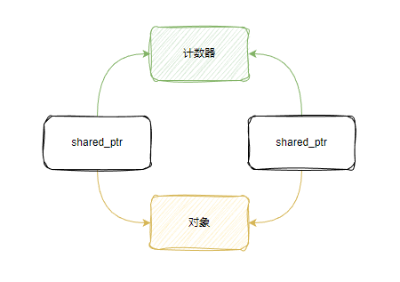 【重学C++】02 脱离指针陷阱：深入浅出 C++ 智能指针