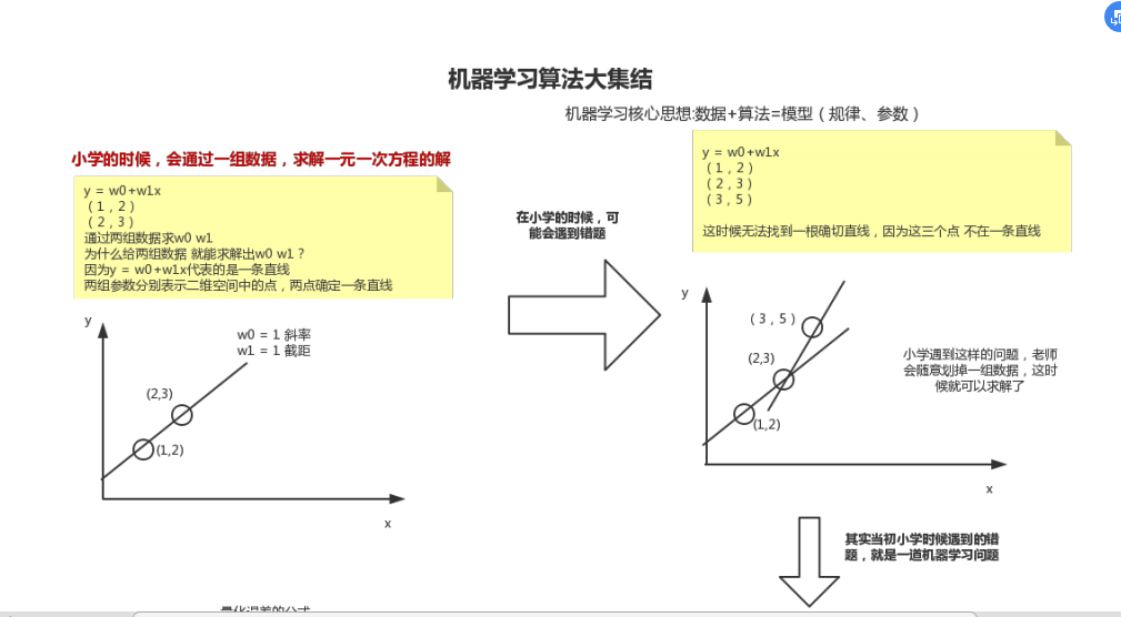 凭什么都是Java开发三年，而他能进大厂薪资是“我”2倍？