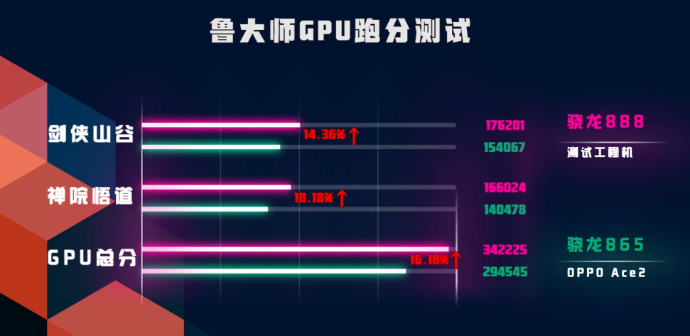 mt6765和骁龙665哪个好骁龙888性能详解居然比麒麟9000高出13