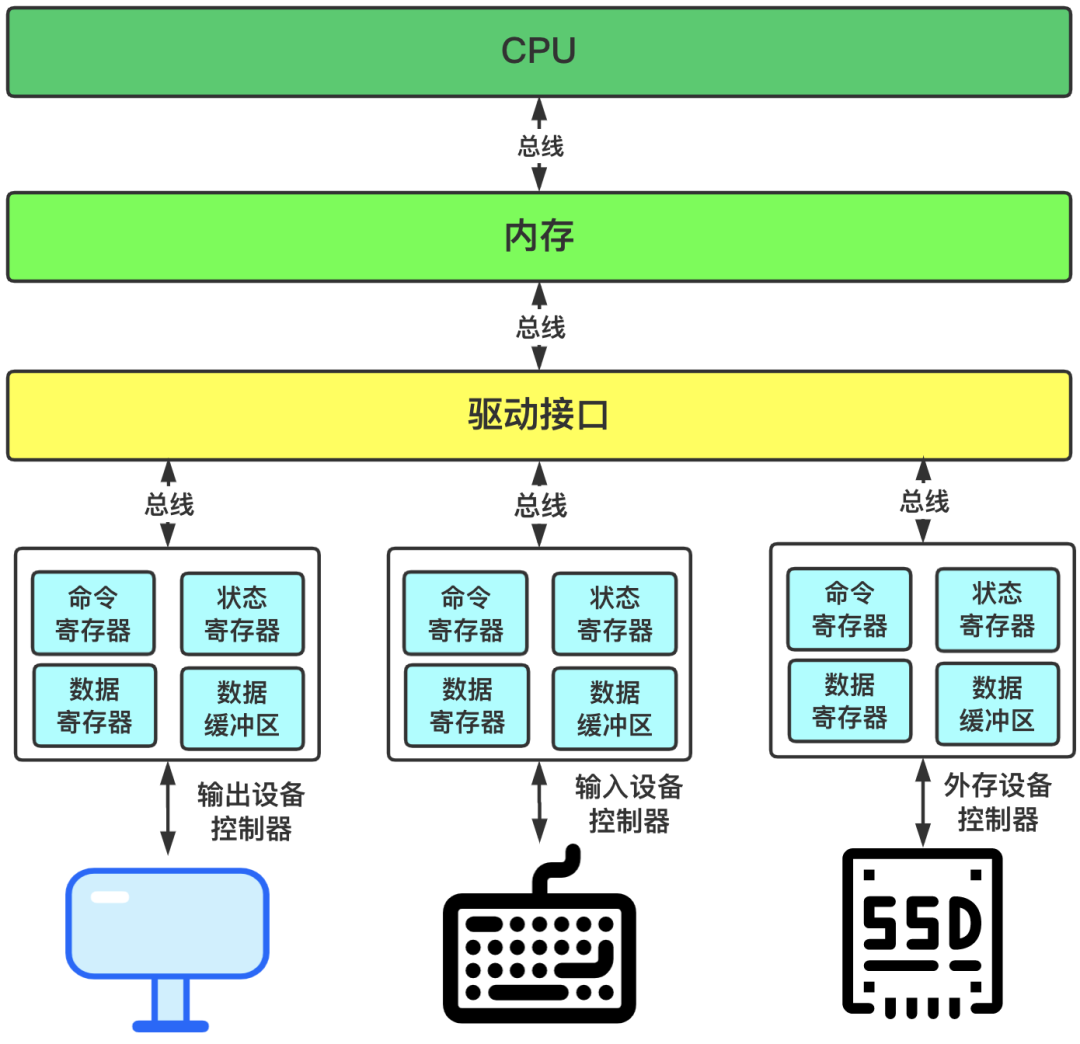 硬核操作系统讲解