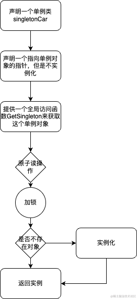 一文搞懂设计模式之单例模式