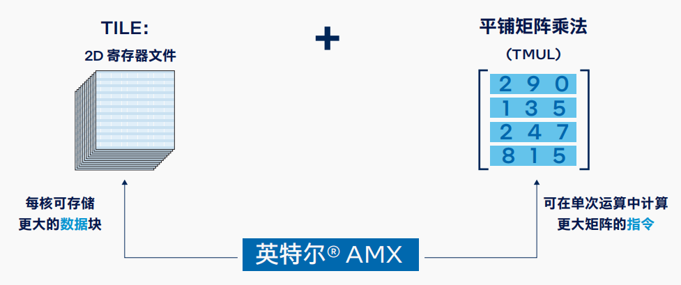 intel amt_intel amt (https://mushiming.com/)  第5张