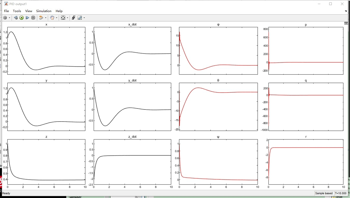 完整的PID和LQR四旋翼无人机simulink,matlab仿真CSDN博客