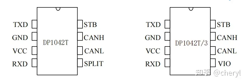 DP1042 国产代替TJA1042 CAN总线收发器接口芯片