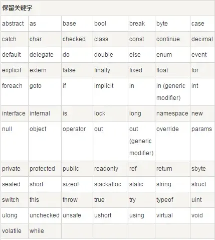 保留关键字