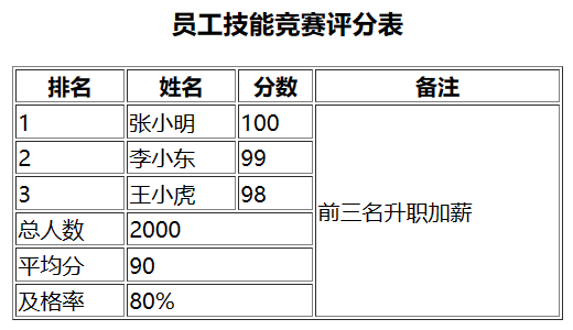 1-前端基本知识-HTML