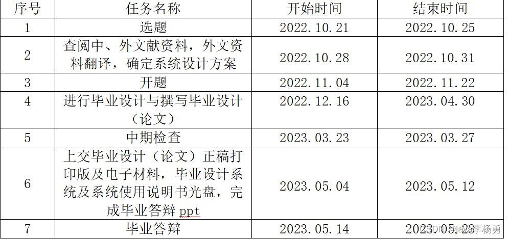 案例39：基于Java办公自动化管理系统开题报告设计