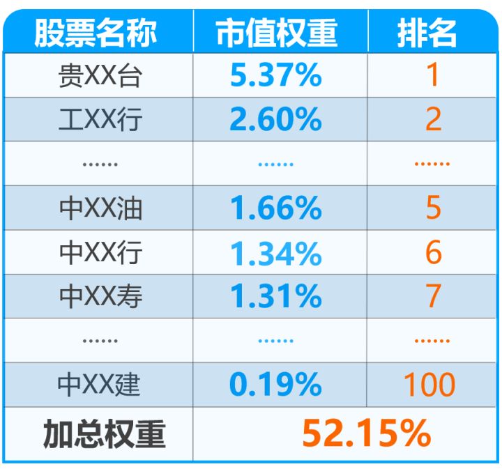 2 权重拖累指数