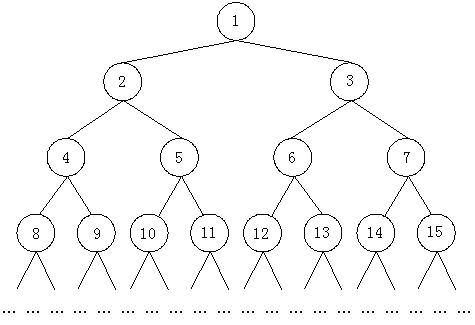 数据结构_二叉树