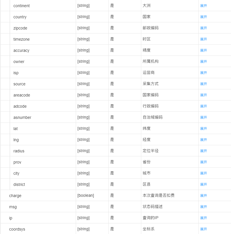 强大的工具：APISpace IP归属地查询API