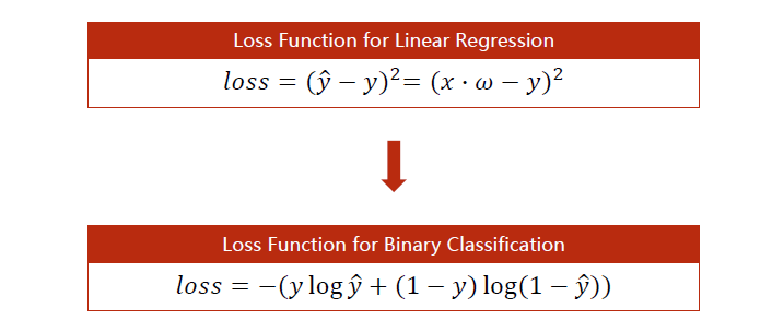loss function