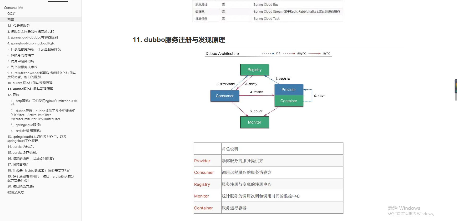 愛了！阿里技術官親筆的Java快速麵試指南，熬夜啃完劍指大廠